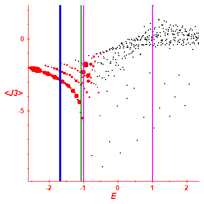 Peres lattice <J3>